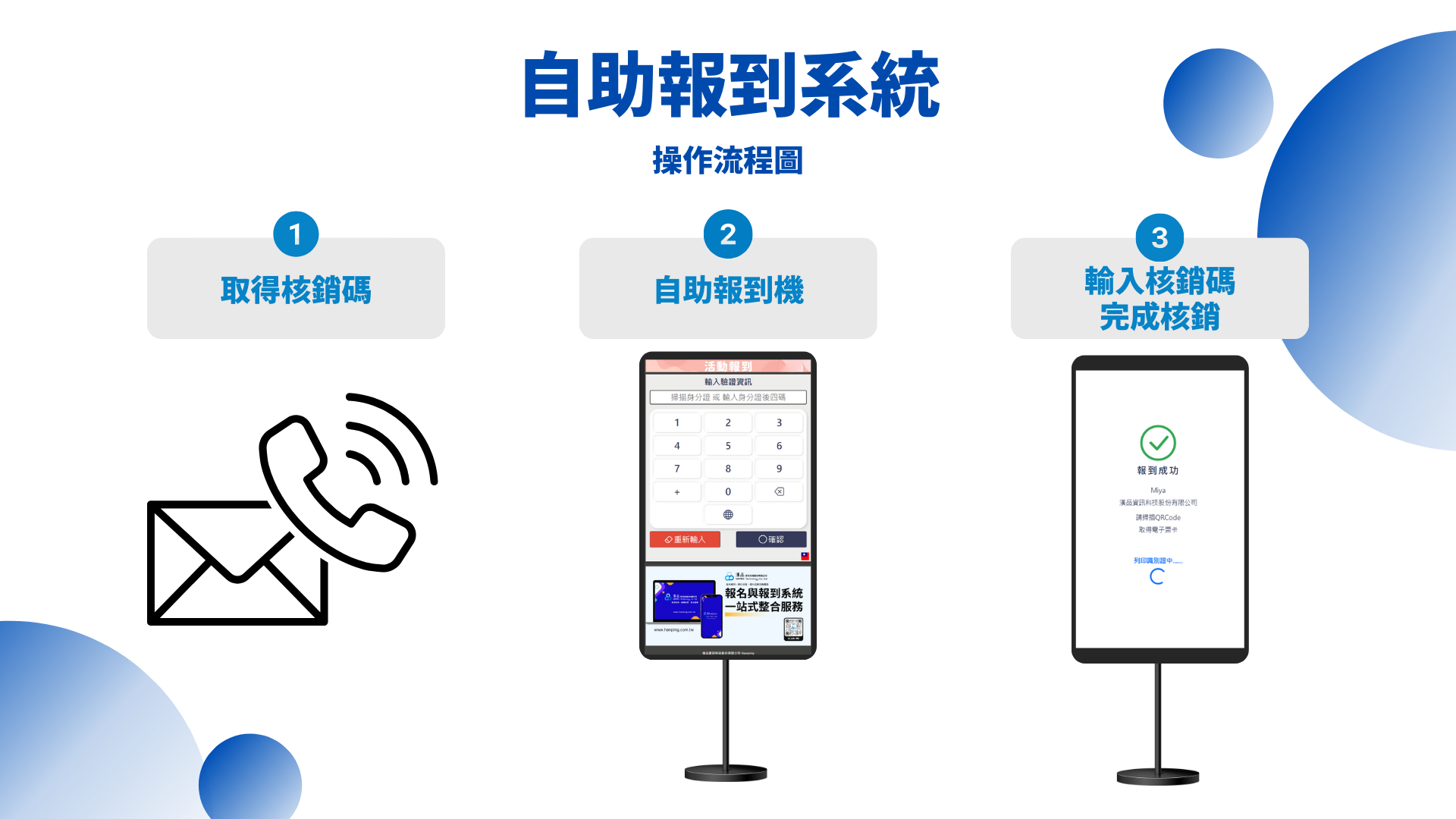 自助報到+APP電子票卡+人工報到服務介紹 - 漢品報到系統整合服務