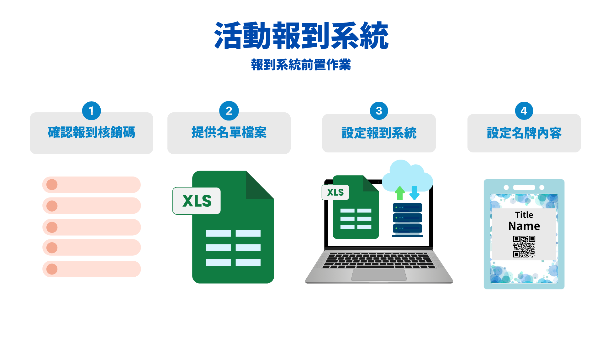 自助報到+APP電子票卡+人工報到流程說明 - 漢品報到系統整合服務