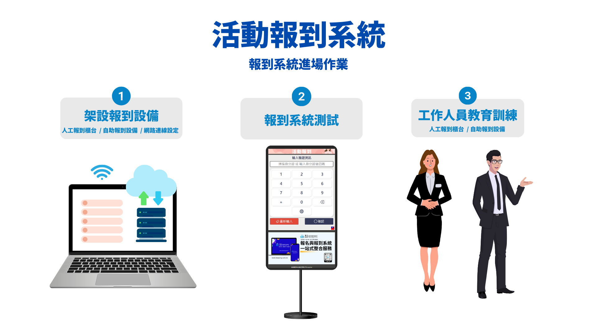 自助報到+APP電子票卡+人工報到流程說明 - 漢品資訊科技